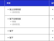 Cobo 安全团队：WazirX 被盗币事件分析