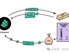 Humpty 接管了 Compound DAO