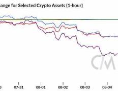 宏观经济冲击下的加密市场：Coinbase Q2 2024 收益报告