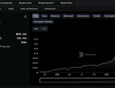 近期完成5000万美元融资的Morpho 能否成为DeFi借贷赛道新巨头？