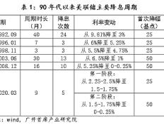 “更大的”要来了 能把比特币拉回牛市吗？