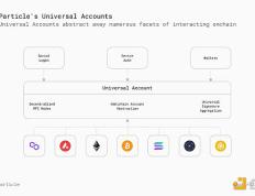 Particle Network：探索链抽象的必要性