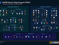 DePIN现状速览：最新全景图、市值前八协议及最有潜力项目