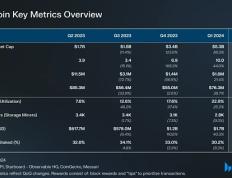 Messari报告：Filecoin2024年二季度状态报告