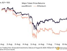 Grayscale：以太坊为何表现不佳？未来行情会怎么走？