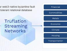 Truflation研报：去中心化RWA指标索引网络