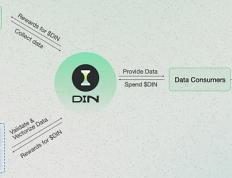 AI数据经济新范式：从模块化数据预处理看DIN的野望和节点售卖