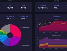 Taproot Assets：稳定币赛道超越万亿市值的下一个增长点