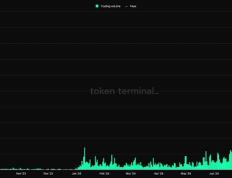 IOSG｜未来的预测市场：面临的挑战与创新