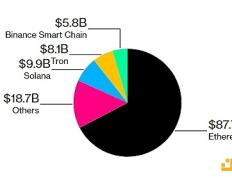 为什么 Tether 不想要自己的区块链？