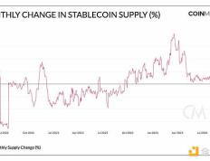 稳定币现状：行业扩张与利率环境变迁
