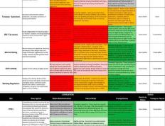 Galaxy Research：哈里斯在加密政策上不及特朗普