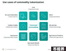 百科 | 什么是代币化商品