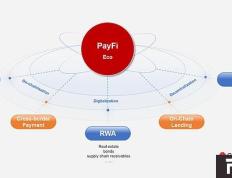 新金融集群革命：为什么 PayFi 市场规模或将 20 倍于 DeFi ？