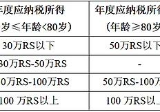 链上天竺：印度加密资产税收与监管政策详解