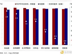 中金：美国大选观战与交易指南