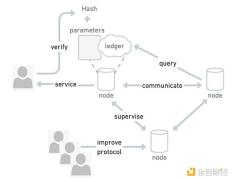 Web3 + AI：是炒作还是我们已经为 Web4.0 做好准备了？