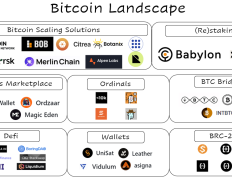 IOSG：BitVM将带来比特币可编程性的曙光？