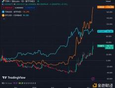 市值进入TOP10，哪些因素催化了TON的猛烈涨势？