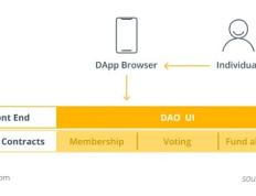 斯坦福研究：如何将官僚原则应用于DAO