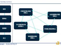 法律地位崛起 DAO如何走出“乌托邦困境”？