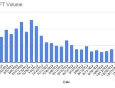 疯狂扫购93万美元NFT NFT又起飞了？