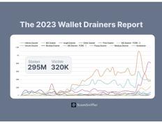 Web3安全 —— 隐藏的千亿市场