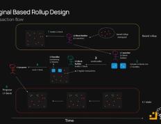 Delphi：剖析Based Rollup——新的ETH对齐