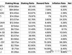 Restaking 与信任的代价