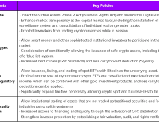 观点：韩国国会选举后，虚拟资产市场将发生的三大变化