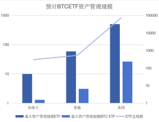 美国之后，香港加密货币ETF再掀波澜