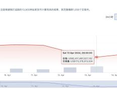 市场暴跌、多军溃败，哪些资产适合抄底？