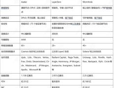 链抽象、互操作性、全链傻傻分不清？一文搞懂三者区别及核心项目