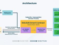 半年来每月必用，隐私协议Railgun因何得到Vitalik的青睐？