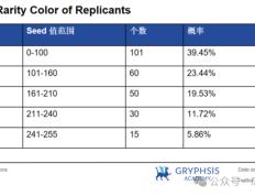 “图币二象性”的ERC-404给链游赛道的启示（下篇）