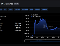 社区奖励和空投预期并行，基于Solana的Perp DEX Zeta Markets为何值得关注