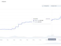 AI代币再次齐狂飙，资金在为GPT-5发布做准备？