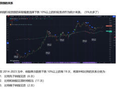 美联储想做什么？对近期中长线流动性和宏观数据的看法