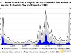 Coinbase：BTC减半后 比特币L2生态展望