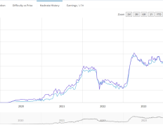 LD Capital解读CKB：UTXO同构的BTC L2