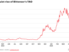 《财富》专访Bittensor创始人：TAO是模因币还是加密AI之光？