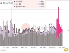 观察 | 头部CEX上线RUNECOIN 出道即巅峰的符文板块能否迎来转机