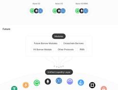  Aave V4前瞻：发链是老DeFi的必然归宿？