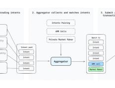 解读UTXOSwap轻皮书：如何定义Bitcoin DeFi新范式？