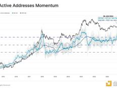 Glassnode：为何美国现货ETF流入量惊人却无法拉动BTC大涨？