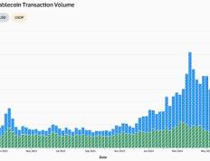 从coinbase跨境加密支付宣传片看近期稳定币市场增长、机构推动与未来展望
