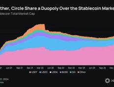 Delphi Digital：Ethena 的崛起 解析新兴的合成美元