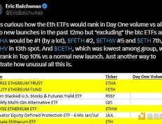 ETF通过之后以太坊的下一步是什么？