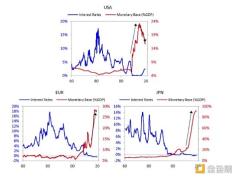 Layered Bitcoin：现有哪些主要的比特币L2岛 如何将这些岛融合起来