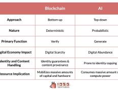 IOSG ｜ Web3 专属的 AI Mapping